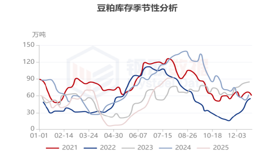 先鋒期貨：2025年8月11日國(guó)內(nèi)豆粕市場(chǎng)報(bào)價(jià)及行情綜合分析
