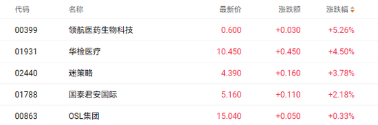 華檢醫(yī)療近一個月股價暴漲4倍 RWA戰(zhàn)略能否持續(xù)引爆市場？