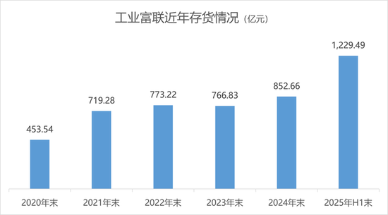 AI紅利兌現，工業富聯陷入薄利困境