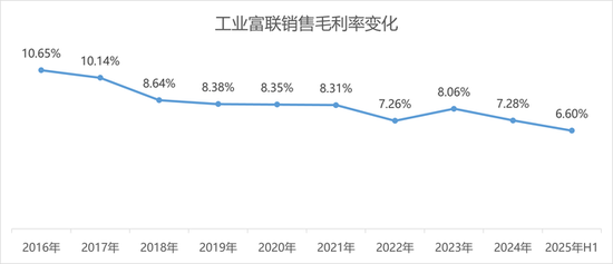 AI紅利兌現，工業富聯陷入薄利困境