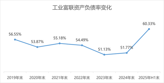 AI紅利兌現，工業富聯陷入薄利困境