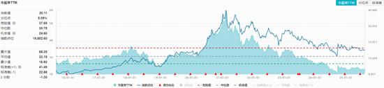 白酒龍頭大面積上攻，食品ETF（515710）盤中漲近1%！機構：看好底部布局機會