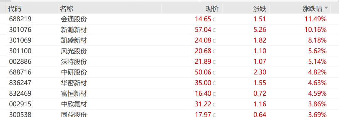 200萬股民入市，A股4600股飄紅，大金融爆發