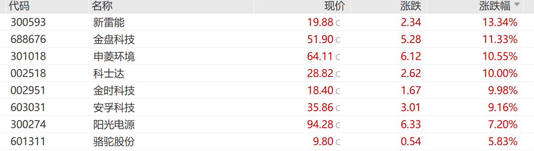 200萬股民入市，A股4600股飄紅，大金融爆發