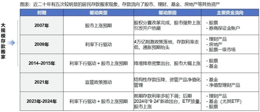 200萬股民入市，A股4600股飄紅，大金融爆發
