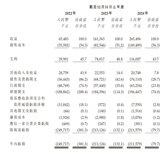 馭勢科技，擬港股上市