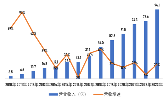 急剎車后，湯臣倍健的硬著陸與軟復蘇