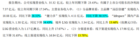 急剎車后，湯臣倍健的硬著陸與軟復蘇