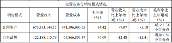 急剎車后，湯臣倍健的硬著陸與軟復蘇