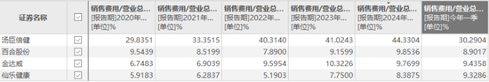 急剎車后，湯臣倍健的硬著陸與軟復蘇
