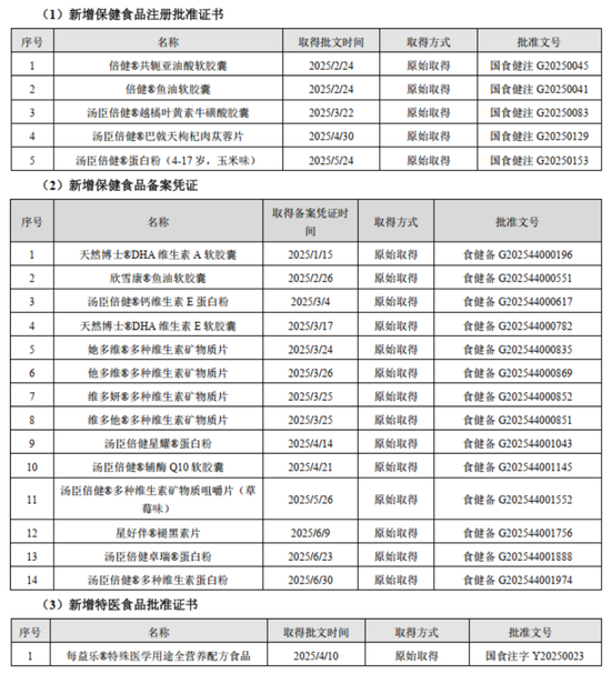 急剎車后，湯臣倍健的硬著陸與軟復蘇