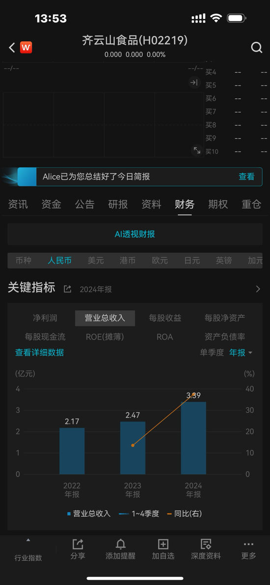 齊云山食品IPO：分紅4370萬，6位原國企身份董事分得近3000萬，員工社保欠繳，產能利用不足，產品單一