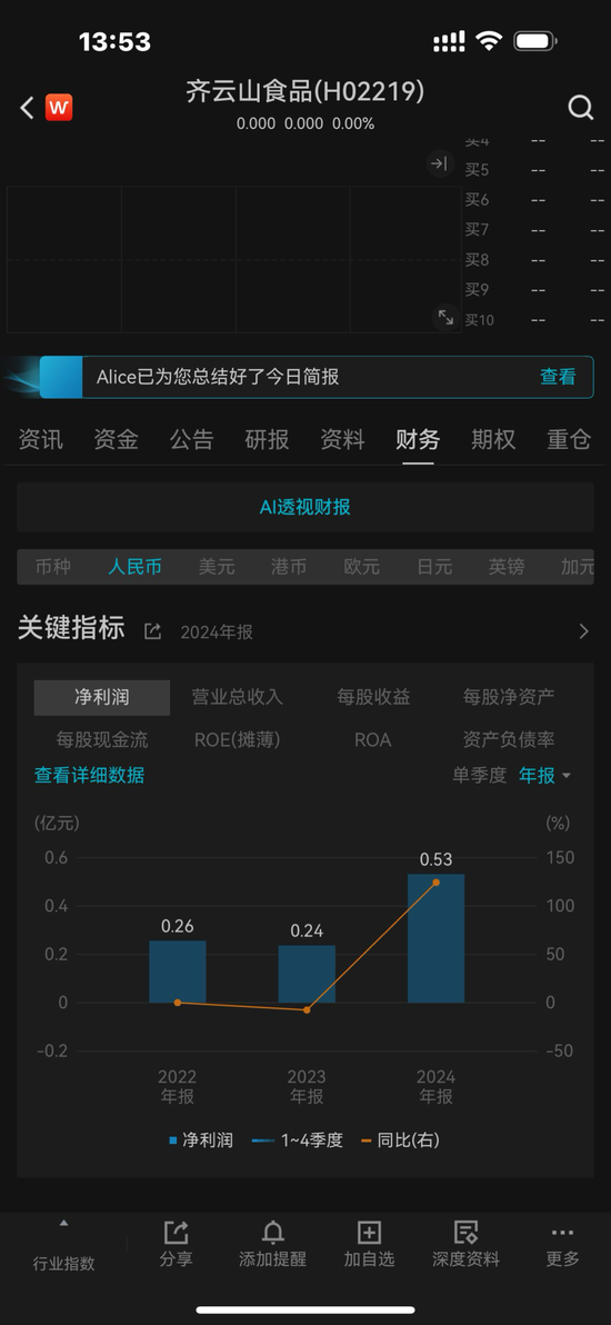 齊云山食品IPO：分紅4370萬，6位原國企身份董事分得近3000萬，員工社保欠繳，產能利用不足，產品單一