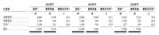 齊云山食品IPO：分紅4370萬，6位原國企身份董事分得近3000萬，員工社保欠繳，產能利用不足，產品單一