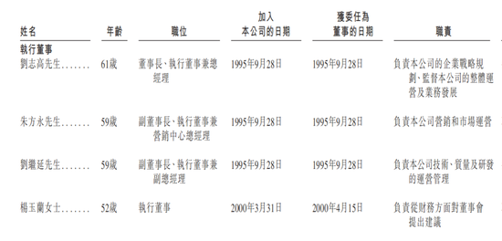 齊云山食品IPO：分紅4370萬，6位原國企身份董事分得近3000萬，員工社保欠繳，產能利用不足，產品單一