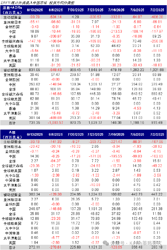 中金公司：南向單日流入創(chuàng)歷史新高，流動性是近期驅動市場的主要邏輯，建議“亢奮時獲利，低迷的時候埋伏”
