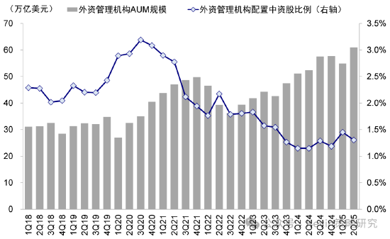 中金公司：南向單日流入創(chuàng)歷史新高，流動性是近期驅動市場的主要邏輯，建議“亢奮時獲利，低迷的時候埋伏”