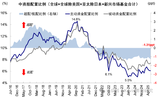中金公司：南向單日流入創(chuàng)歷史新高，流動性是近期驅動市場的主要邏輯，建議“亢奮時獲利，低迷的時候埋伏”