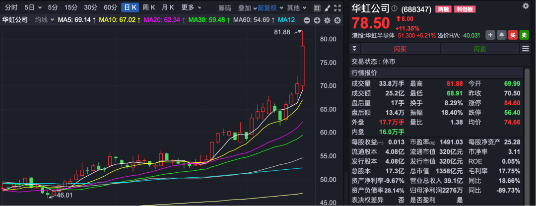 半導體龍頭股，重要收購，停牌！