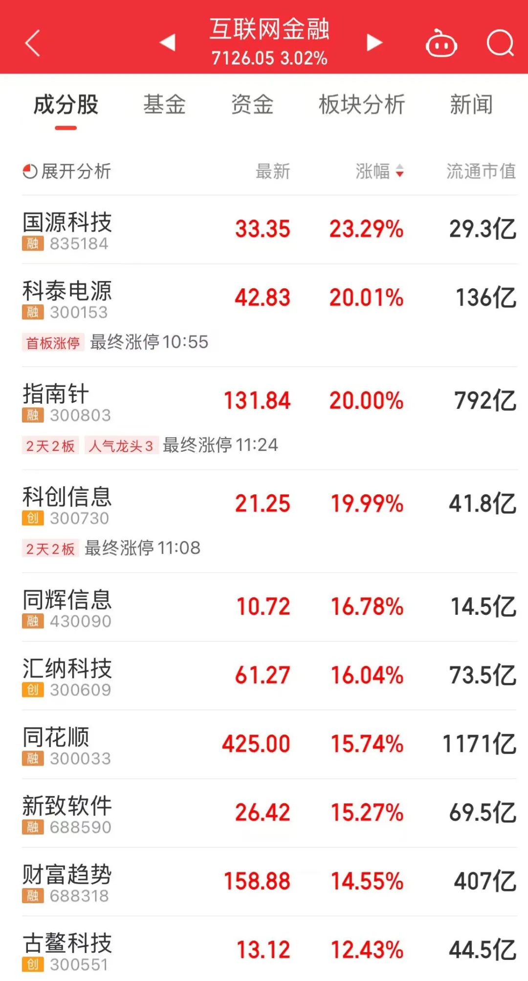 上證指數，近十年新高