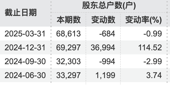 71歲萬通發展董事長 被拘留！