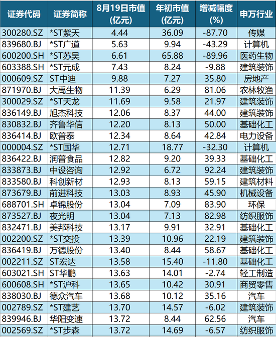 重要信號！低市值公司數量，驟減