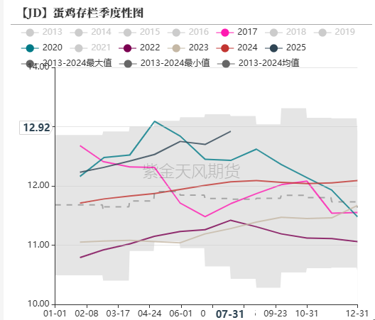 雞蛋：崩盤的雞蛋，何時(shí)能修復(fù)？