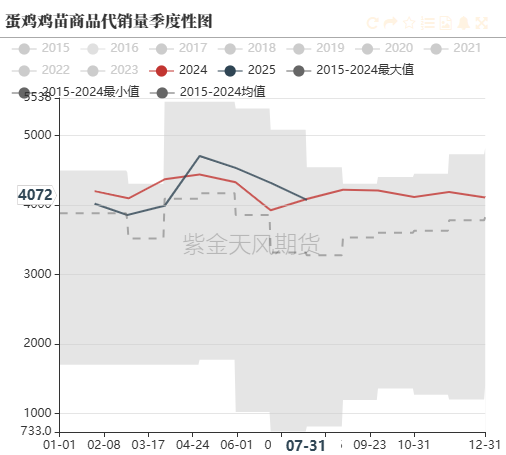 雞蛋：崩盤的雞蛋，何時(shí)能修復(fù)？