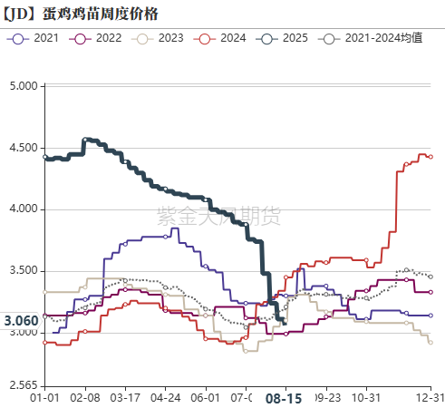 雞蛋：崩盤的雞蛋，何時(shí)能修復(fù)？