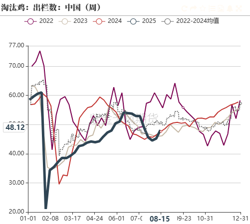 雞蛋：崩盤的雞蛋，何時(shí)能修復(fù)？