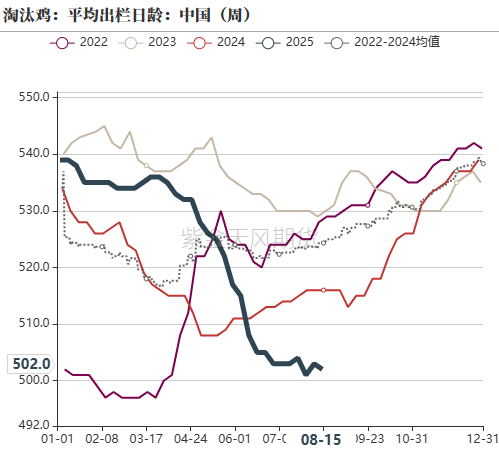 雞蛋：崩盤的雞蛋，何時(shí)能修復(fù)？
