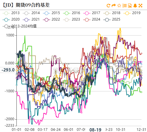 雞蛋：崩盤的雞蛋，何時(shí)能修復(fù)？