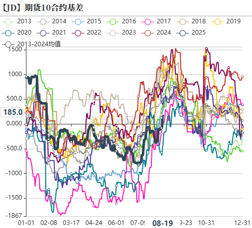 雞蛋：崩盤的雞蛋，何時(shí)能修復(fù)？