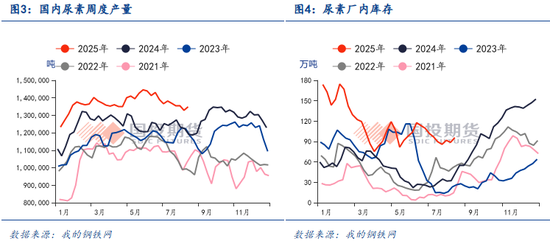 【化工視點】尿素出口再松綁，印度成焦點
