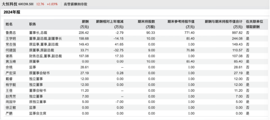 大恒科技換帥：魯勇志十年掌舵年薪226萬謝幕，財務總監謝燕接棒，能否扭轉凈利暴跌164%？