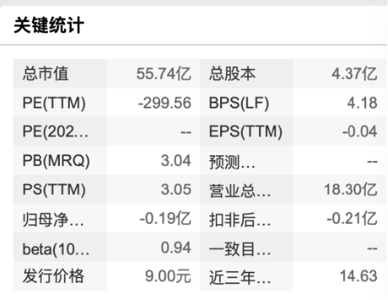 大恒科技換帥：魯勇志十年掌舵年薪226萬謝幕，財務總監謝燕接棒，能否扭轉凈利暴跌164%？