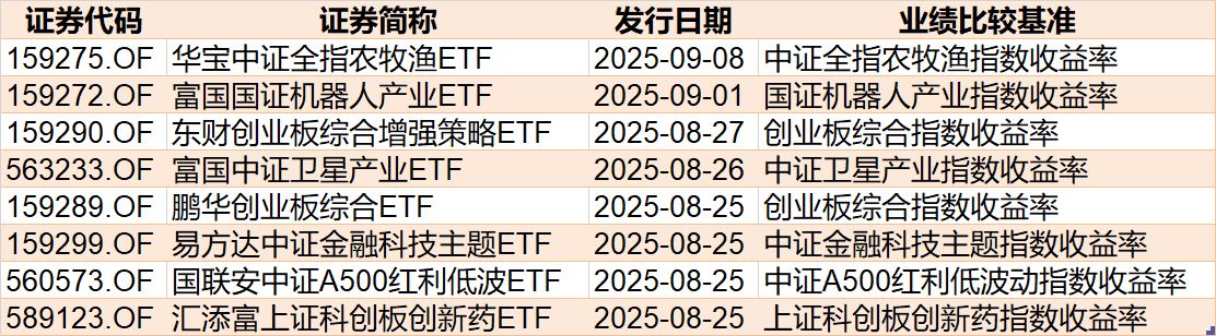 暈了暈了！科創50剛創近三年新高，機構就瘋狂出逃，ETF份額竟跌至近一年新低