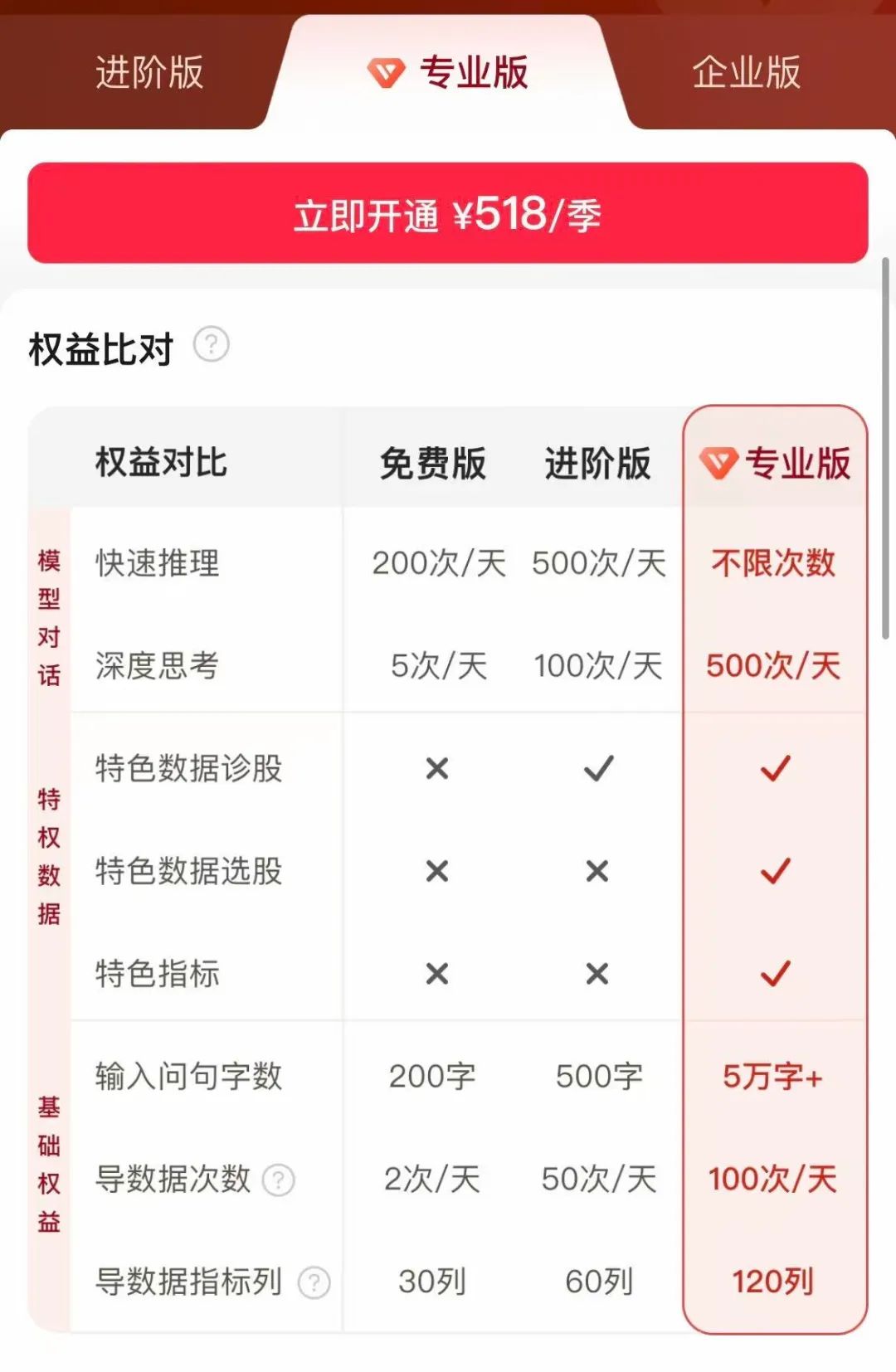 每月花3888元讓AI幫你炒股，真的靠譜嗎？