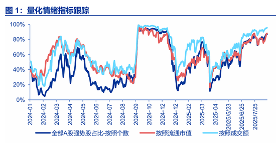 申萬(wàn)宏源一周回顧：慢下來(lái)，會(huì)更遠(yuǎn)、更高、更好