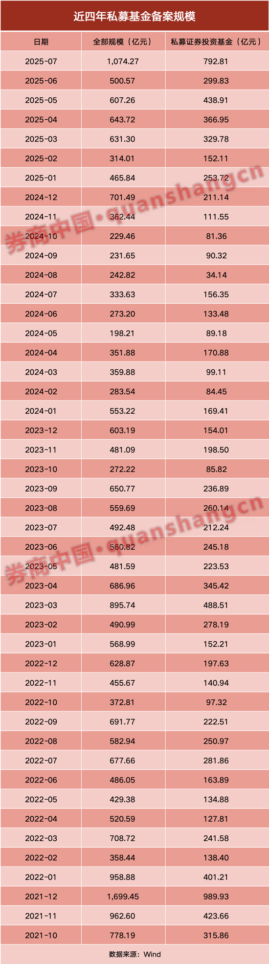 百億私募大幅加倉！增量資金持續進場
