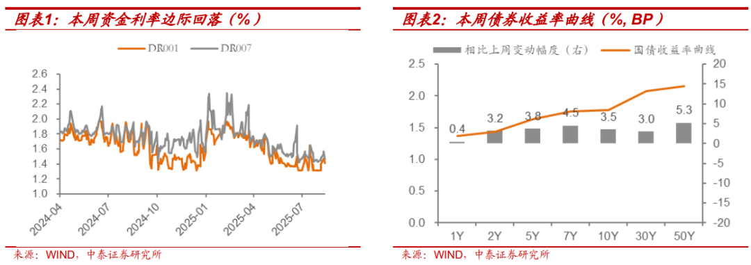 利率策略| “反內卷”走弱不改債券弱勢，降息已難成利好