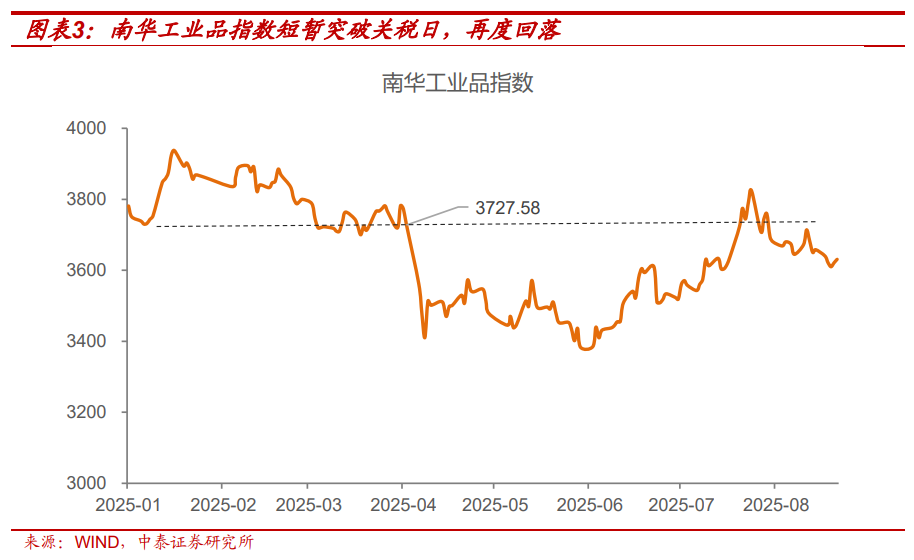 利率策略| “反內卷”走弱不改債券弱勢，降息已難成利好