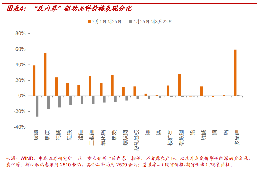 利率策略| “反內卷”走弱不改債券弱勢，降息已難成利好