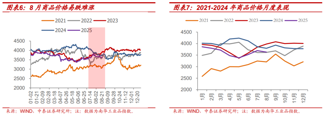 利率策略| “反內卷”走弱不改債券弱勢，降息已難成利好