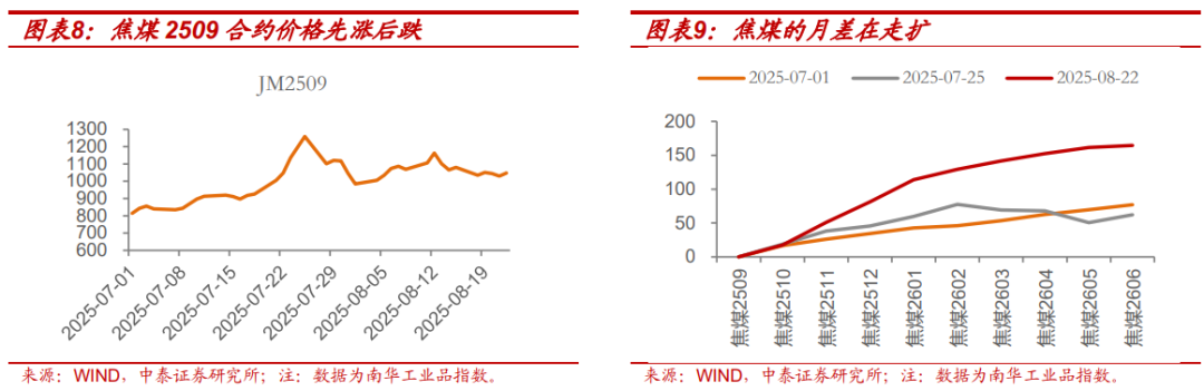 利率策略| “反內卷”走弱不改債券弱勢，降息已難成利好