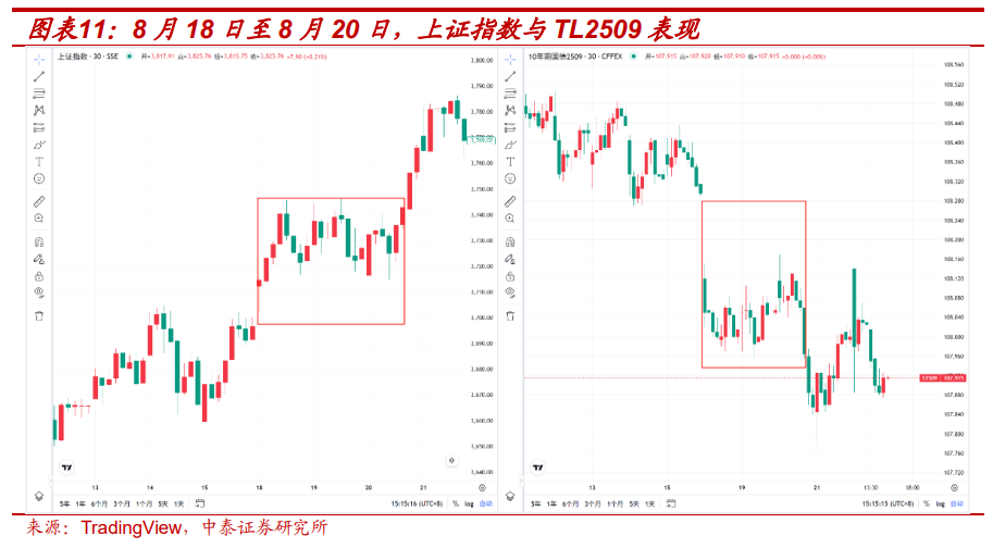 利率策略| “反內卷”走弱不改債券弱勢，降息已難成利好
