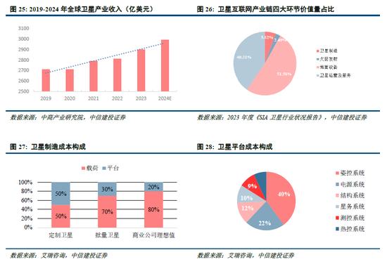 中信建投：科創引領加速上漲，關注新賽道輪動