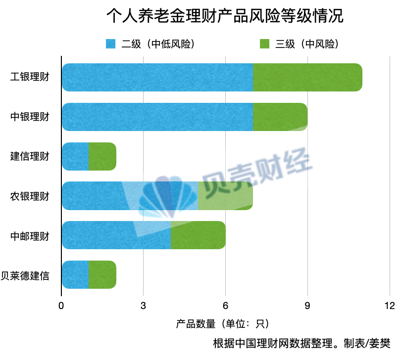 個人養老金理財產品再擴容！新增兩只產品將配置權益資產