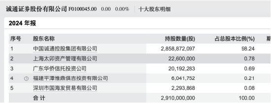 沈浩履新誠通證券副總經(jīng)理，曾任職于國新證券、華融證券