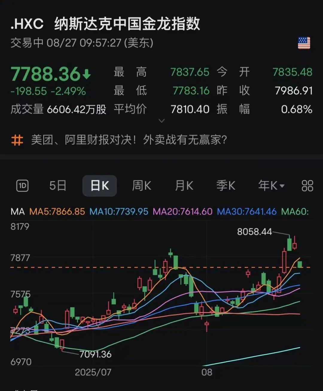 深夜！黃金白銀跳水！美聯儲官員鴿派表態